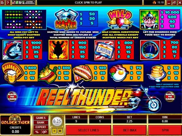 Reel Thunder Slots fun88 รีวิว 1